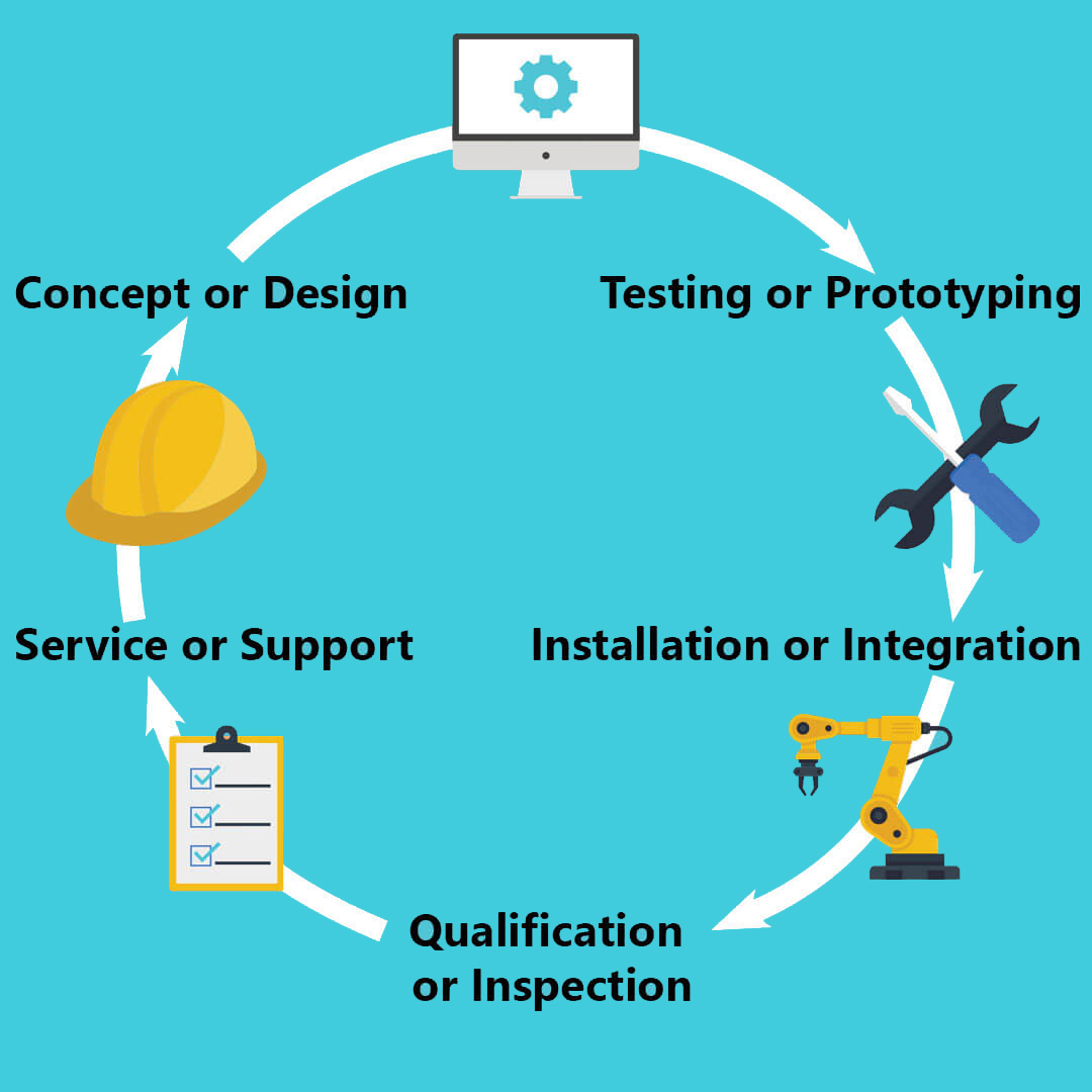 JOINER Services business cycle