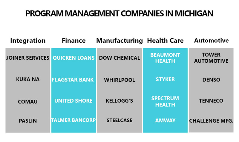 program management companies in Michigan