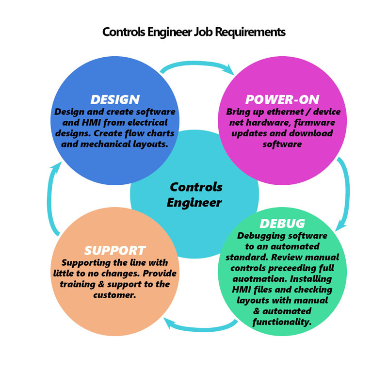 controls engineer job requirements