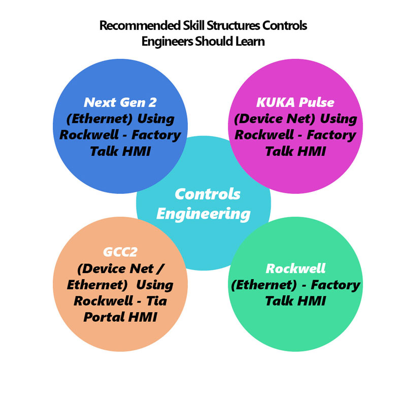 recommended skill structures controls engineers should learn