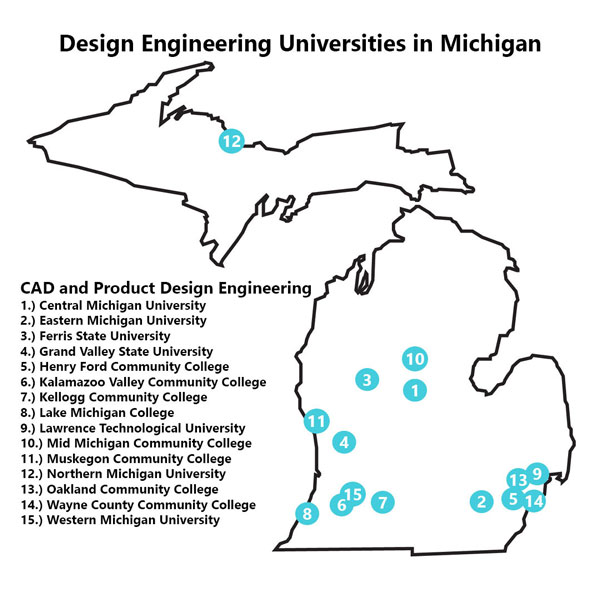 design engineering universities in Michigan