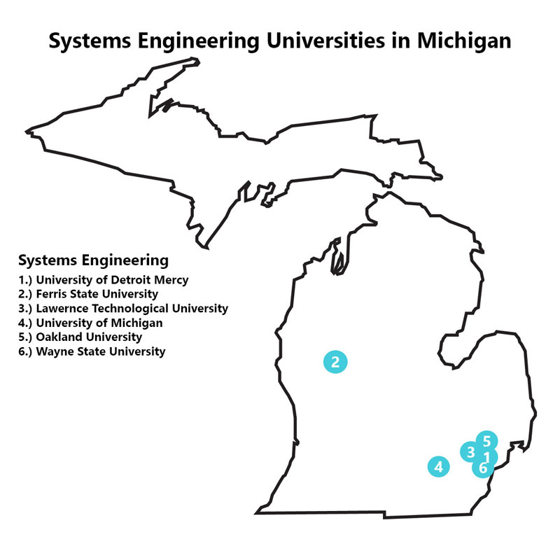 controls engineering universities in Michigan