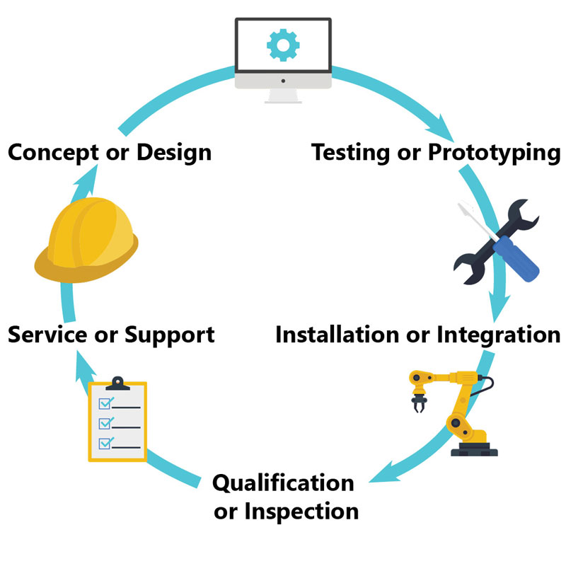 phases of contract engineer project