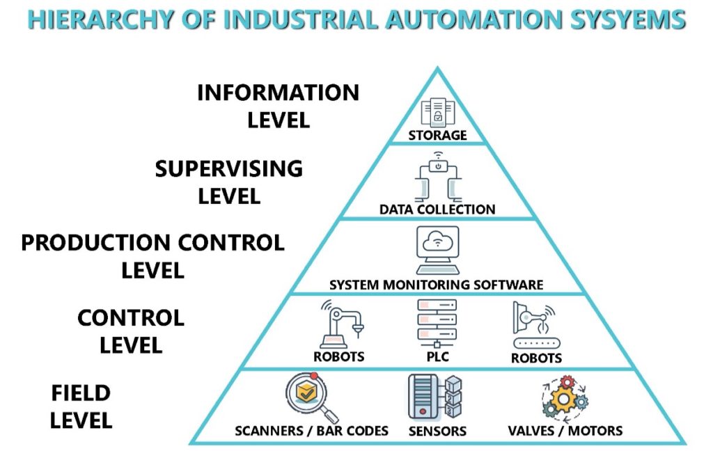 what-is-industrial-automation-joiner-services