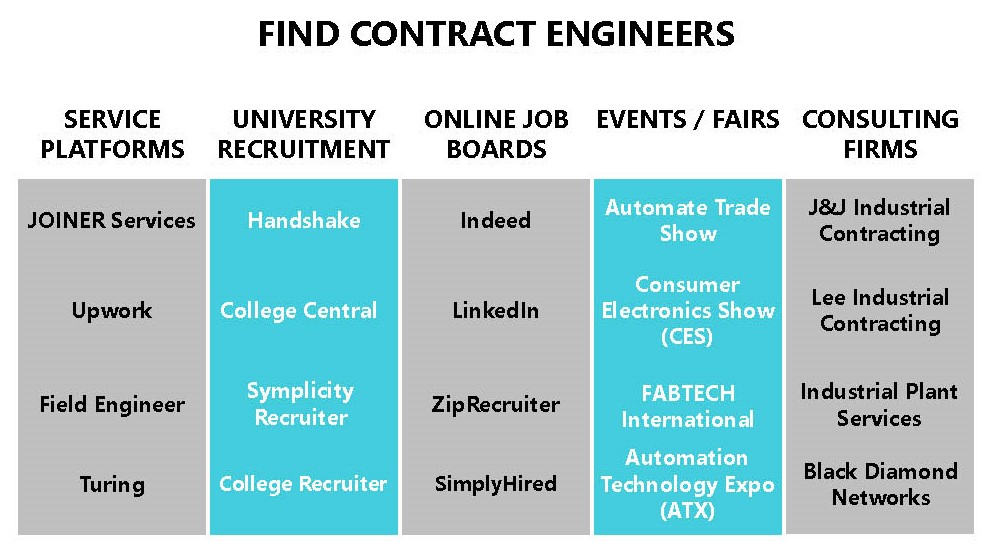 Find Contract Engineers