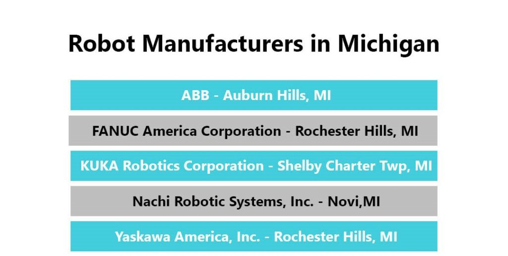 Robot Manufacturers in Michigan